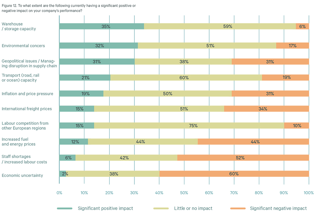 Poland LCI 2026 Graph 1